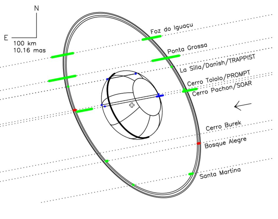 A ring system detected around the Centaur (10199) Chariklo  - Nature 508, 72–75 (03 April 2014)